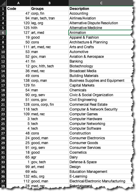 Quick Method to Setup Single Select & Multi Select Field Value Lists ...